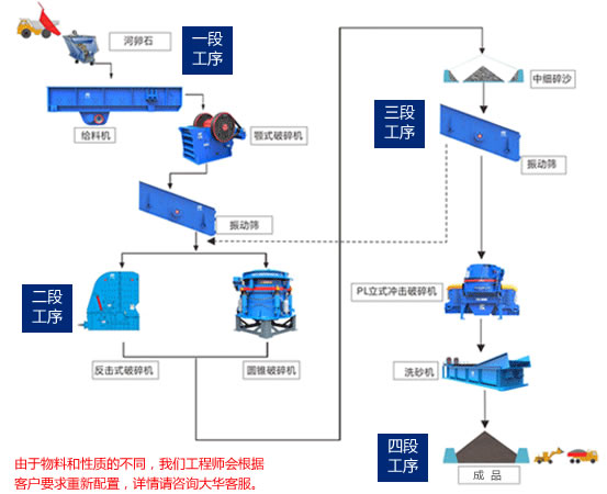 玄武巖生產工藝流程圖