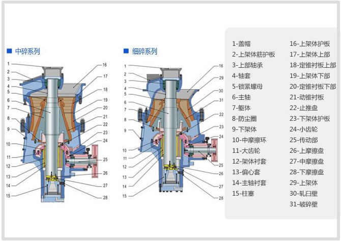 GPY系列細節圖
