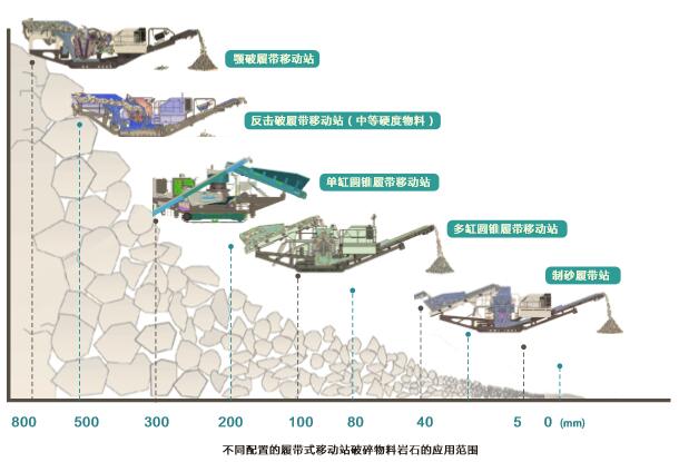 YT移動站細節圖