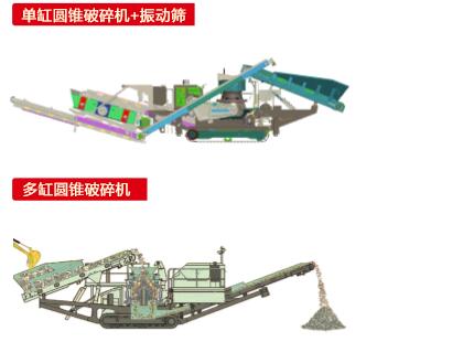 中細碎履帶式移動站單元