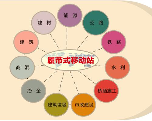 YT系列履帶式移動式破碎站01
