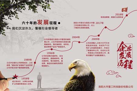 洛陽大華60周年銷售系統年會